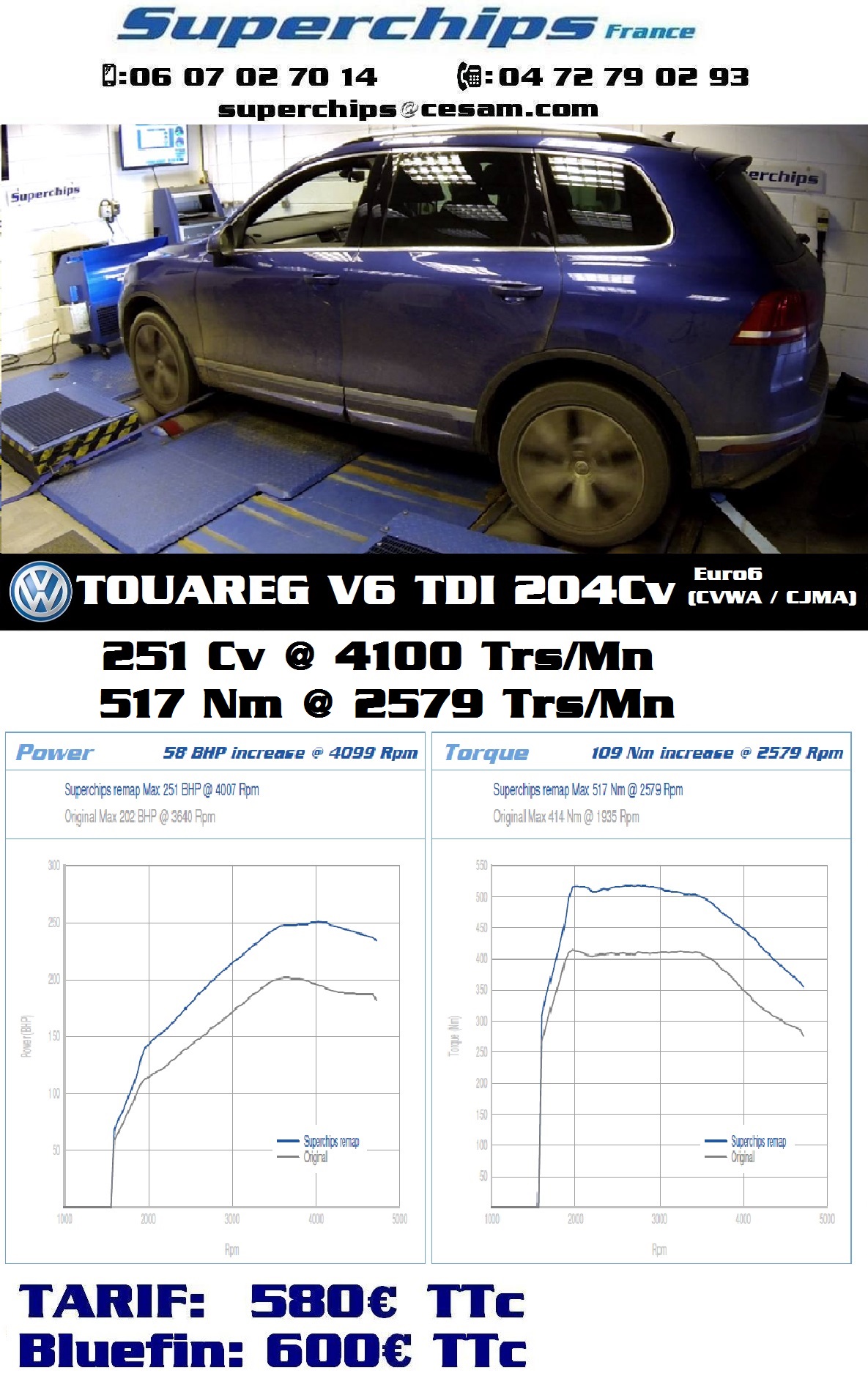 VW TOUAREG V6 TDI 204Cv Euro 6