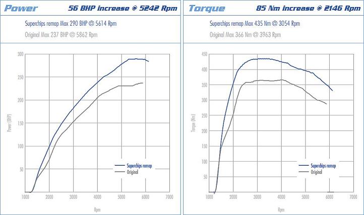 Audi TT 2.0 TFSi (211Cv) Superchips CMD BOOT   