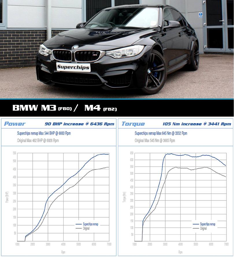 BMW M3 - M4 (F..)