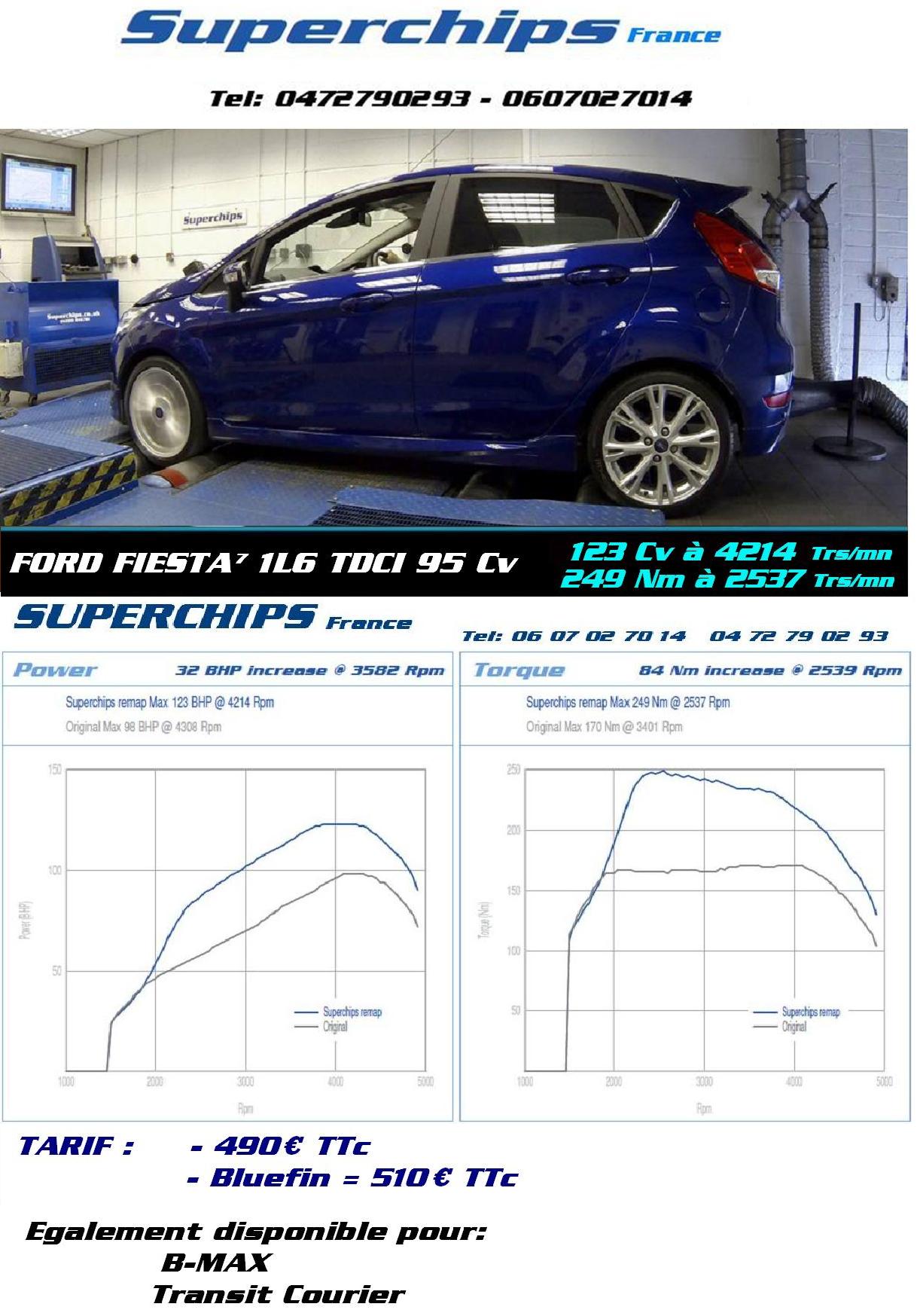 Fiesta 7 1L6 Tdci 95