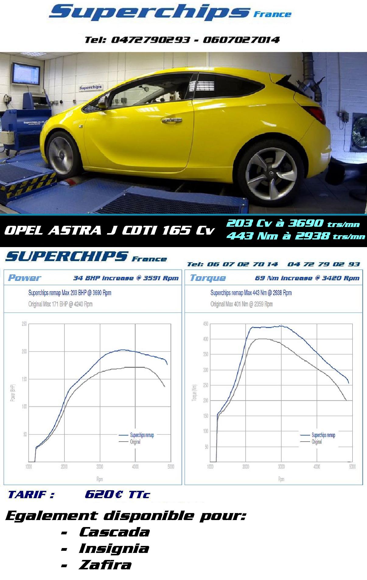 Astra J CDTI 165