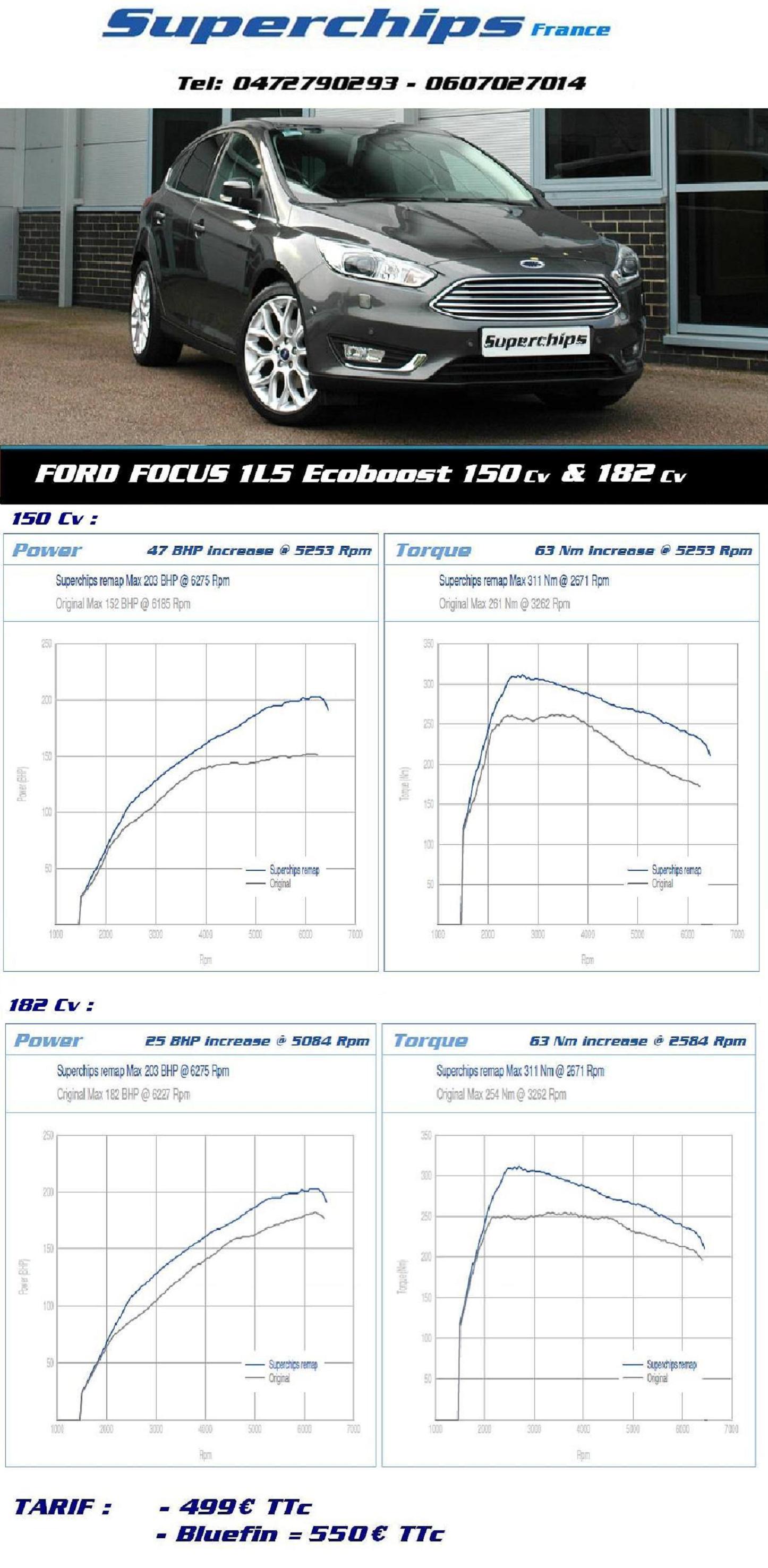 Focus 1L5 Ecoboost.