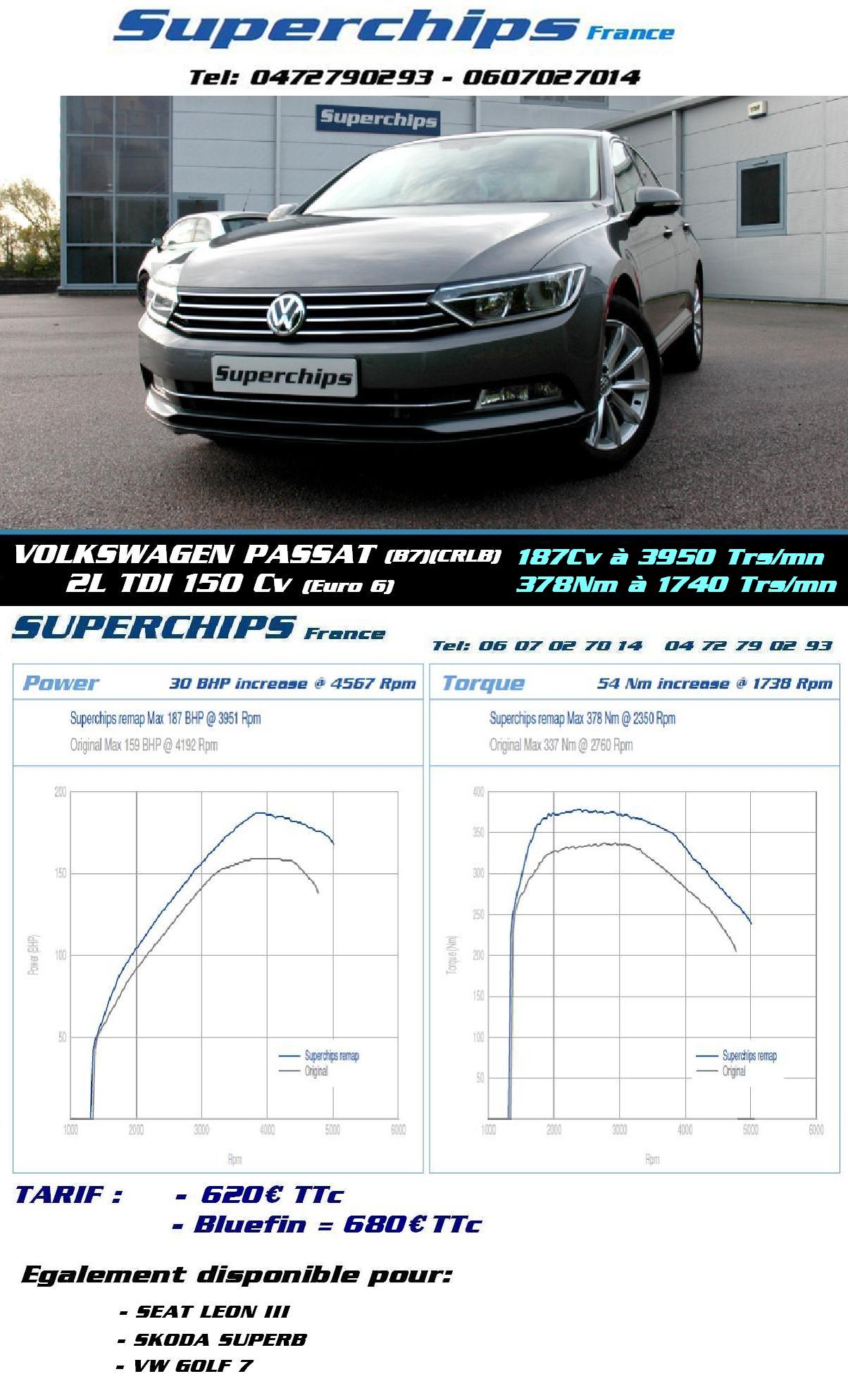 VW PASSAT (B7) 2L TDI 150