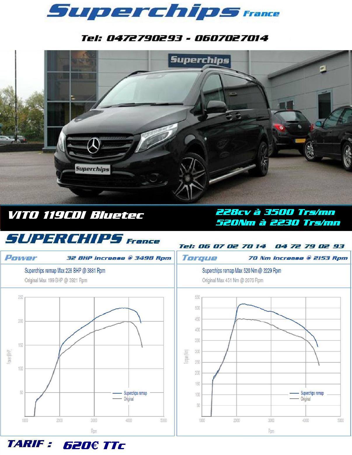 MERCEDES VITO 119 CDI Bluetec 190