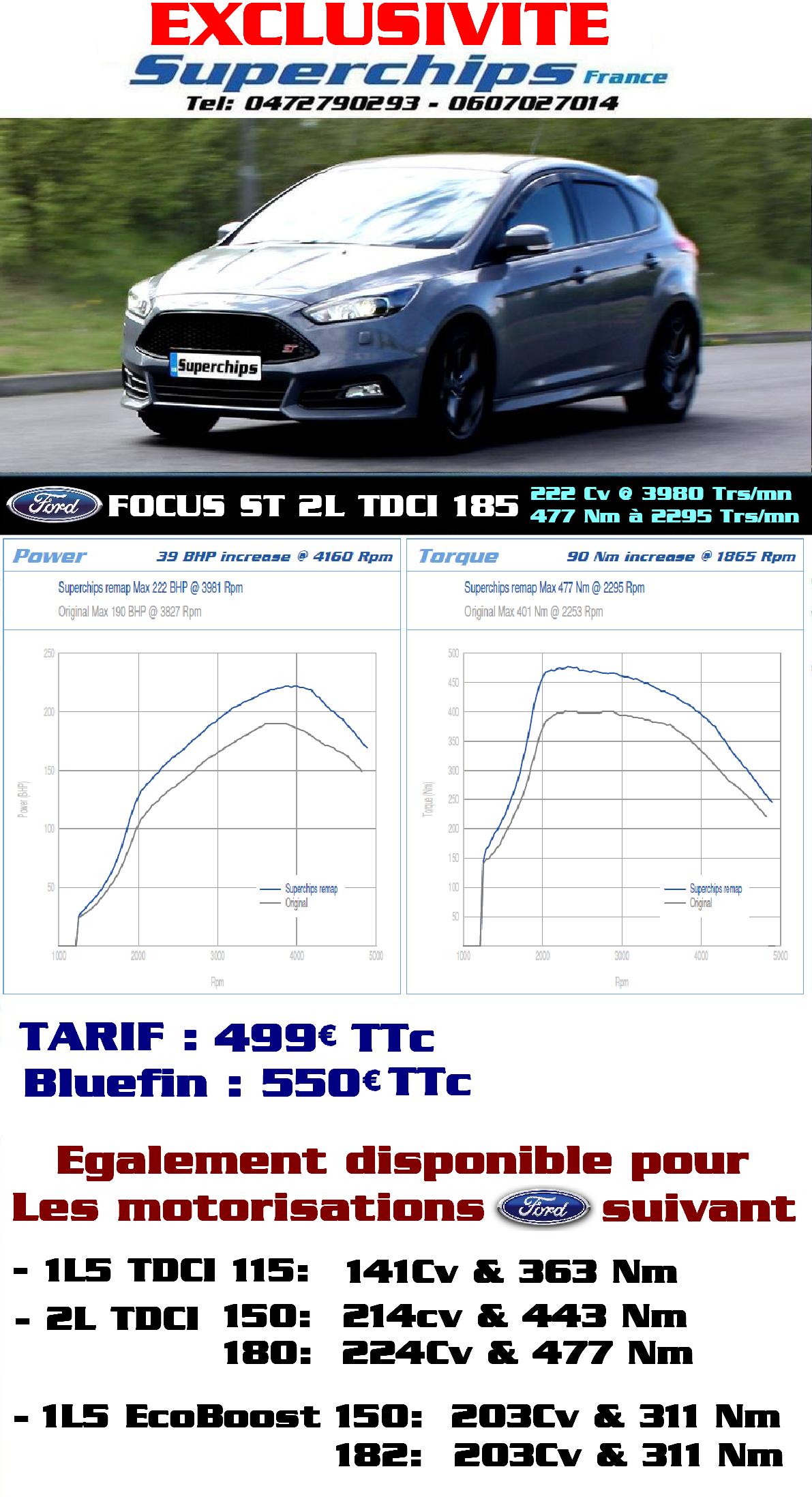 FORD TDCI 2015... & 1L5 EcoBoost