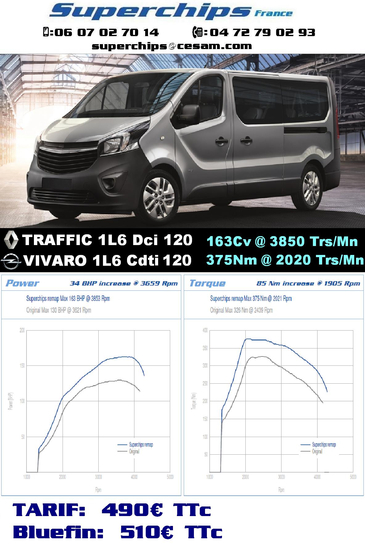 DCI120 - TRAFFIC & VIVARO