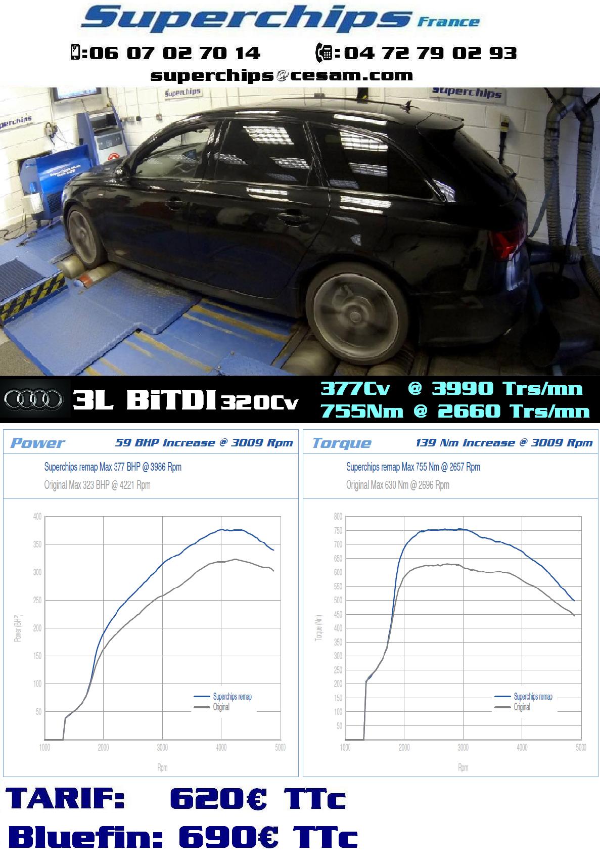 AUDI 3L BITDI 320Cv