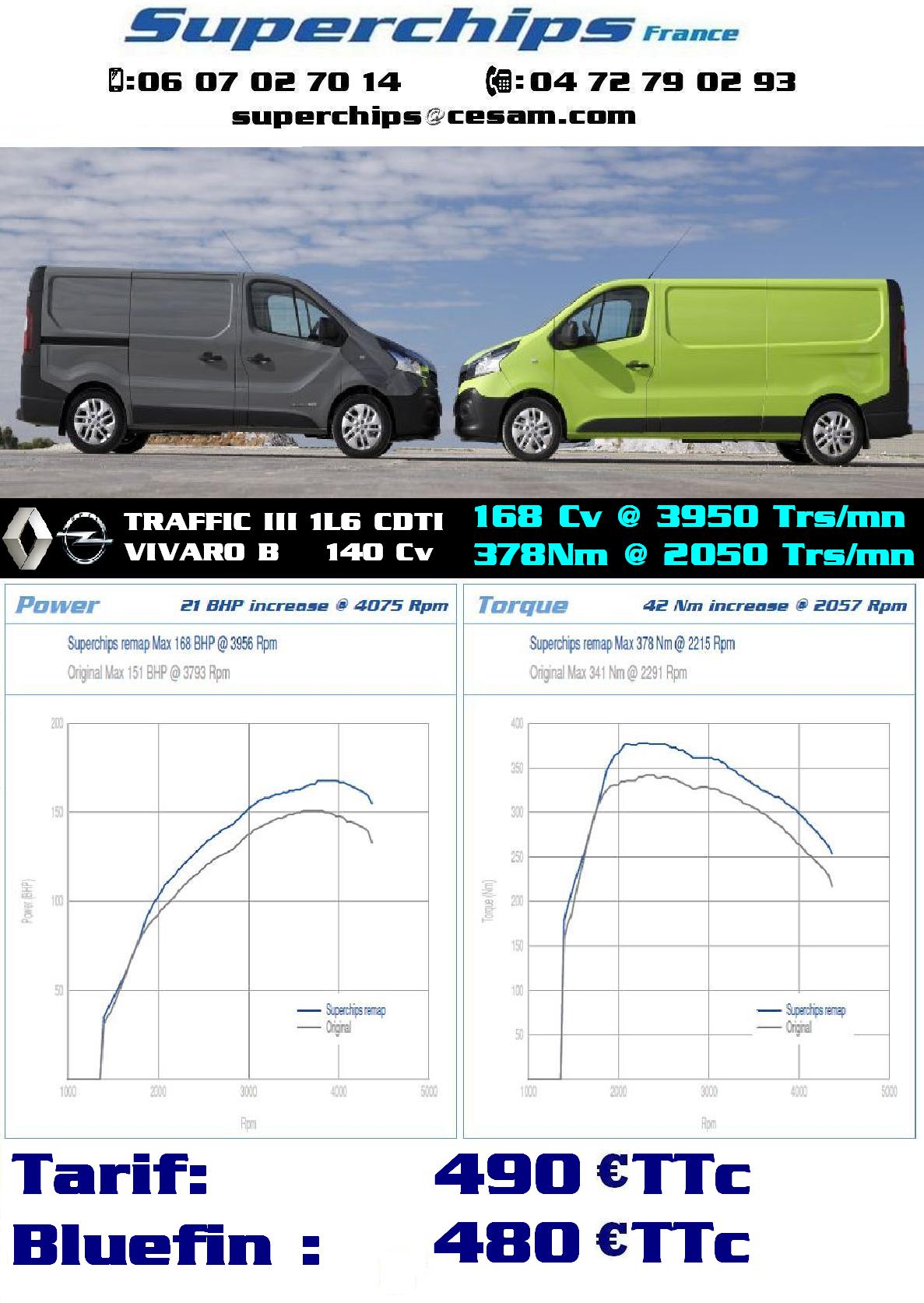 NOUVEAU DEVELOPPEMENT VIVAROB & TRAFFIC III 1L6 TDCI 140Cv