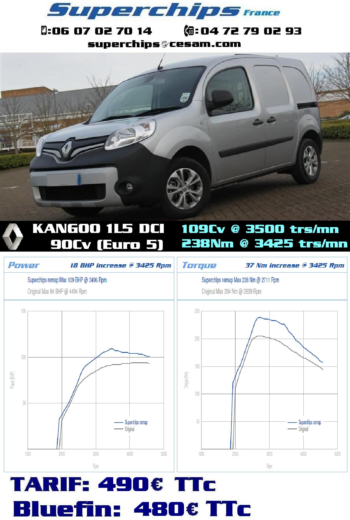 Nouveau developpement KANGOO 1L5 DCI 90Cv Euro5