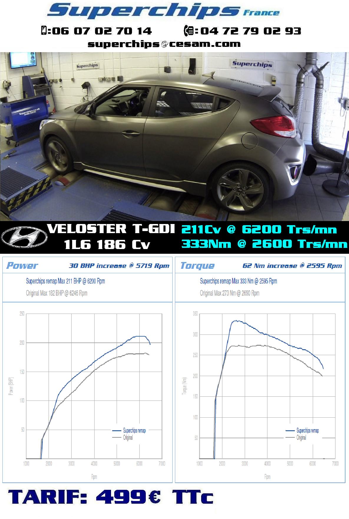 HYUNDAI VELOSTER 1L6 T-GDI 186Cv