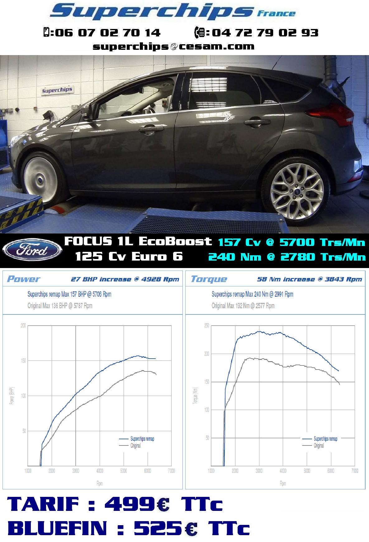 FORD FOCUS 1L ECOBOOST 125Cv Euro6