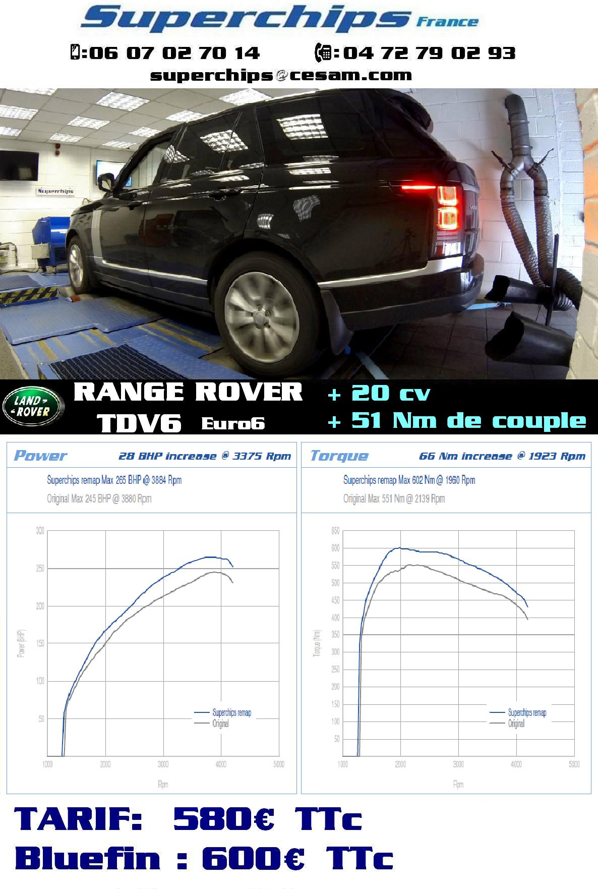 RANGE ROVER 4 TDV6