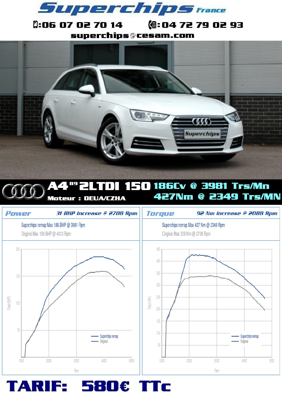 AUDI A4 B9 2L TDI 150Cv