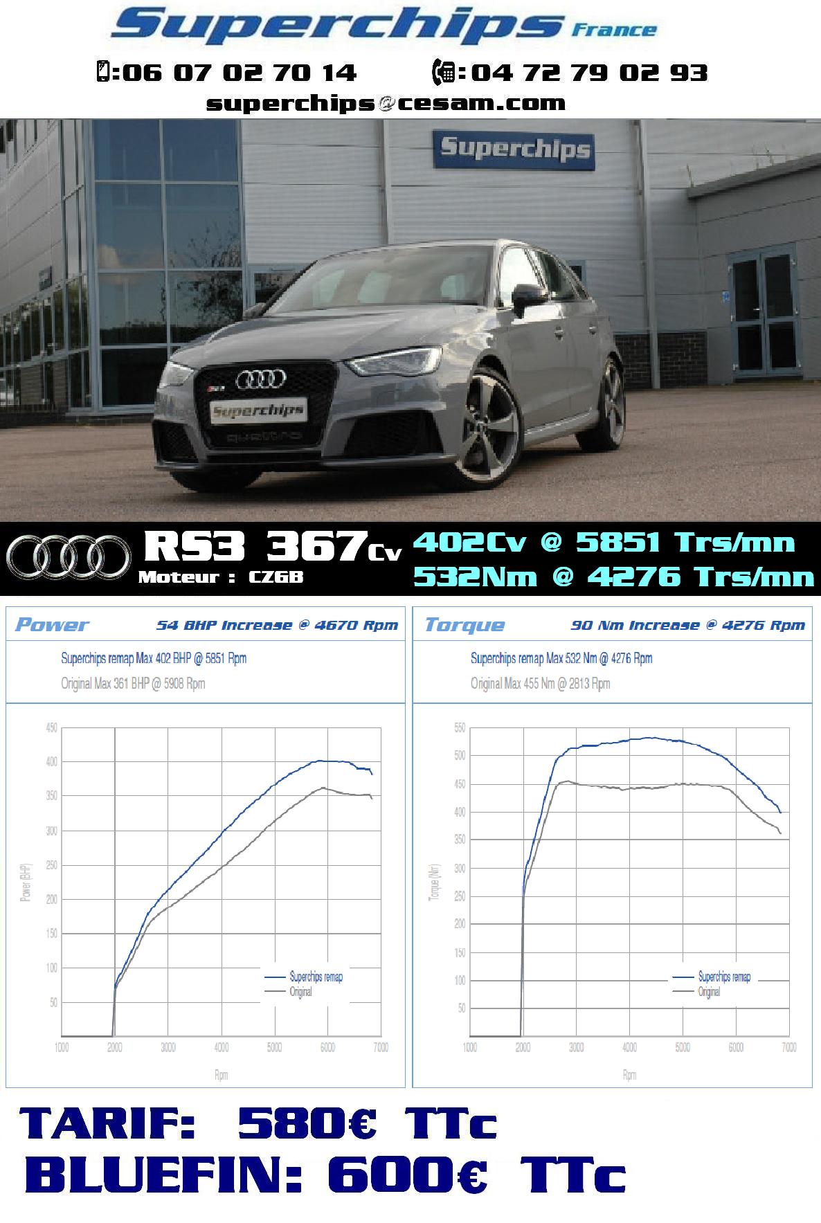 AUDI RS3 267 Cv (CZGB)