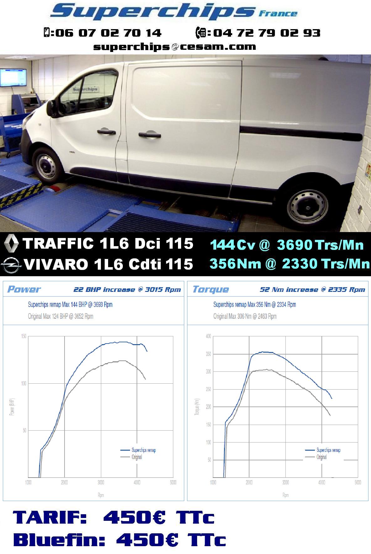 RENAULT TRAFFIC & OPEL VIVARO 115