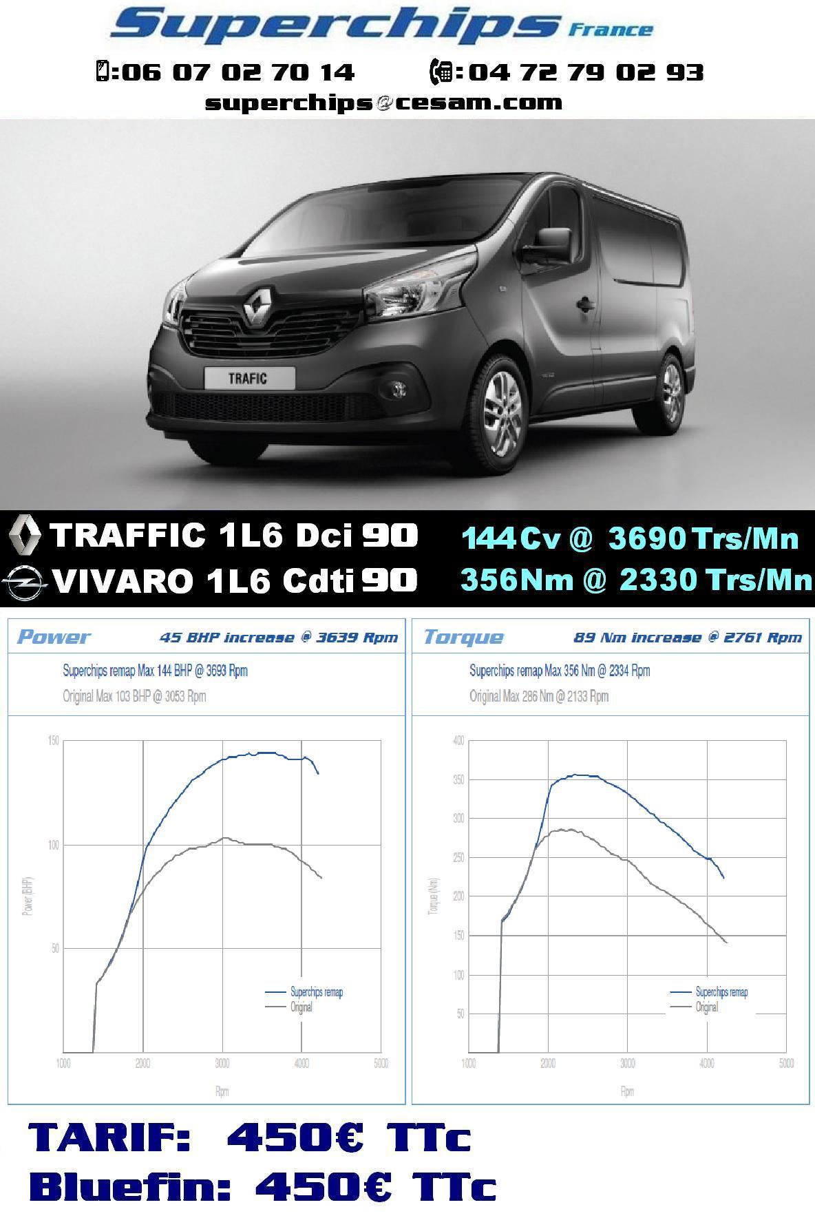 TRAFFIC & VIVARO 90