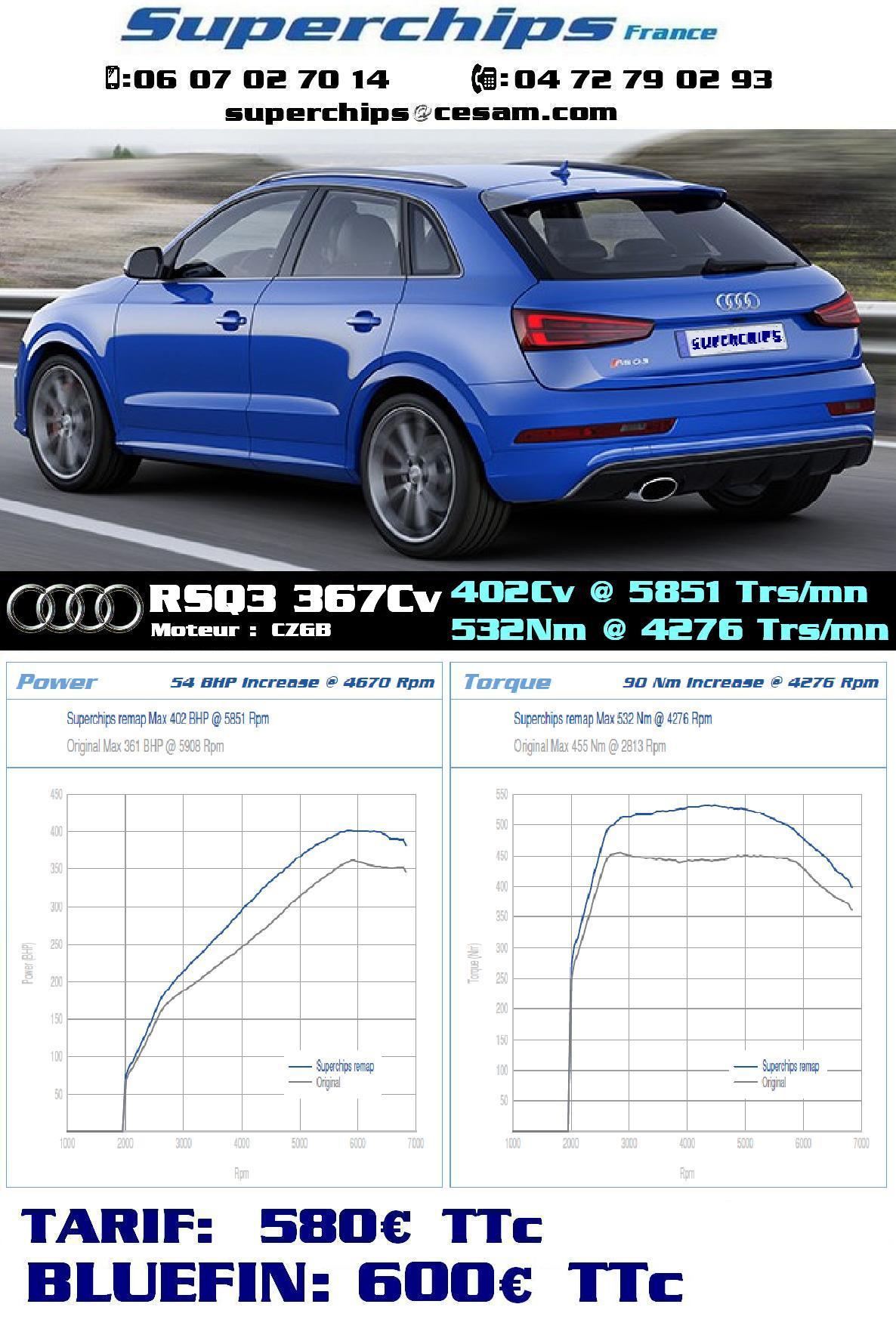 AUDI RSQ3 (CZGB)