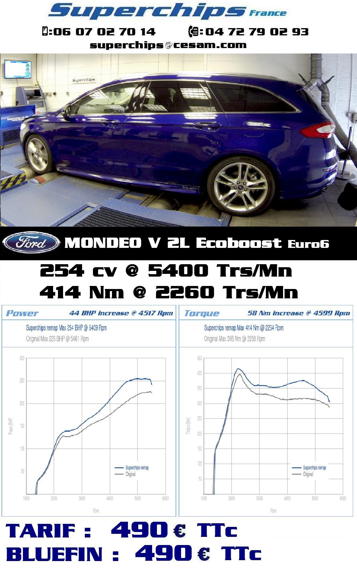 FORD MONDEO V 2L EcoBoost