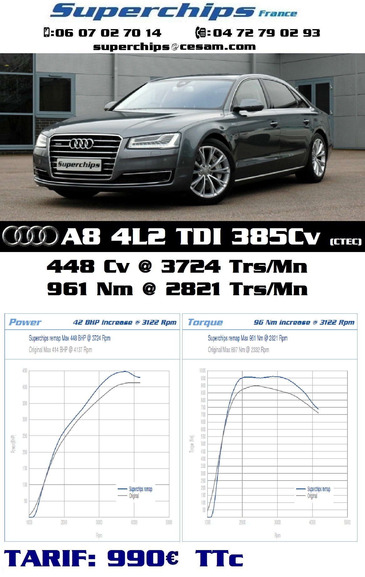 AUDI A8 4L2 TDI 385 (CTEC)