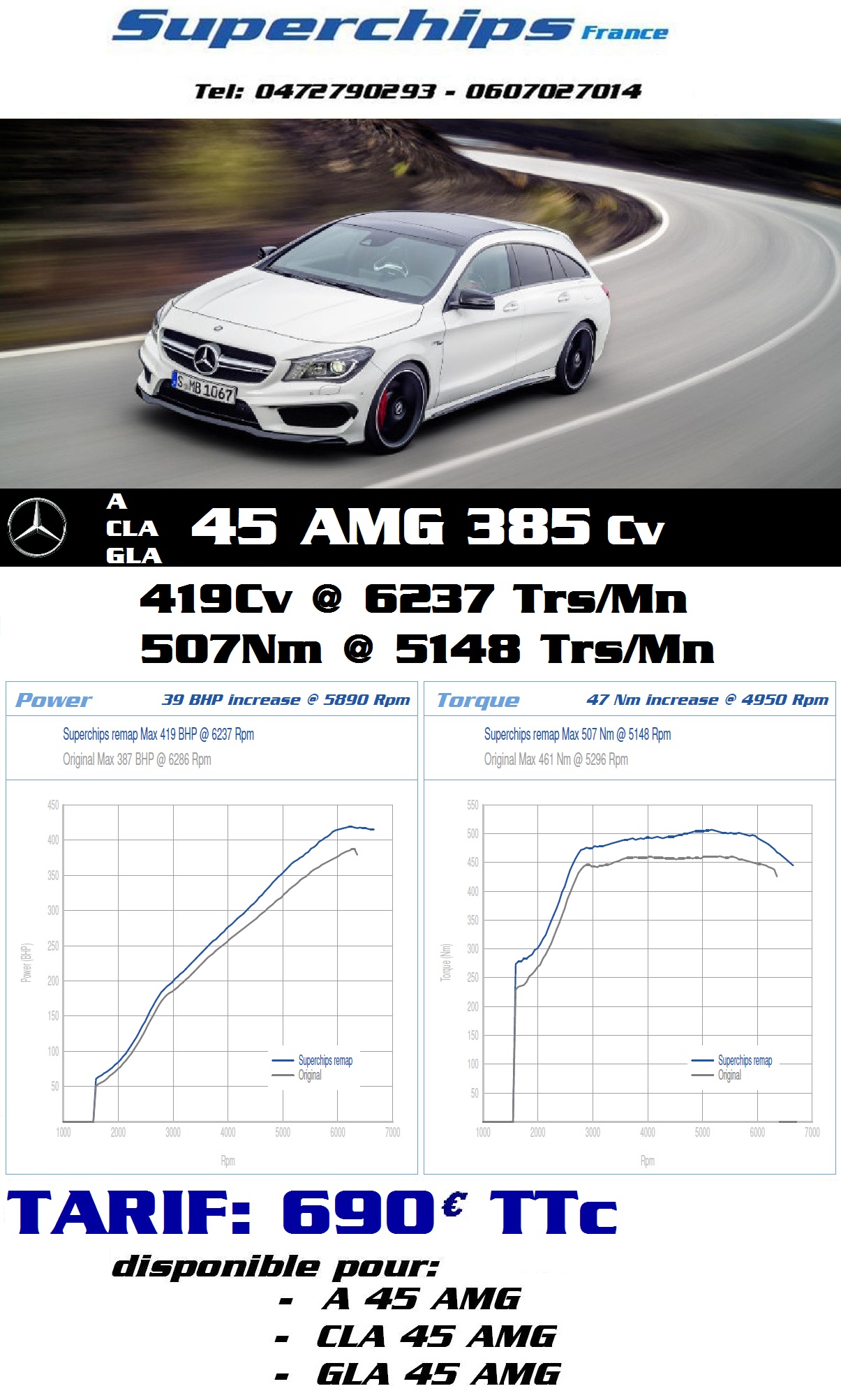 MERCEDES A - CLA & GLA 45AMG