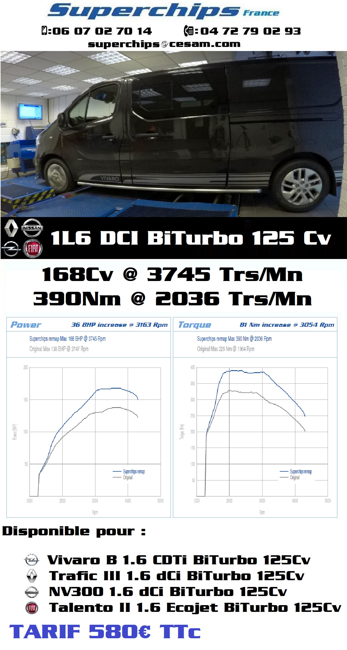 1L6 DCI/CDTI/Ecojet 125Cv 