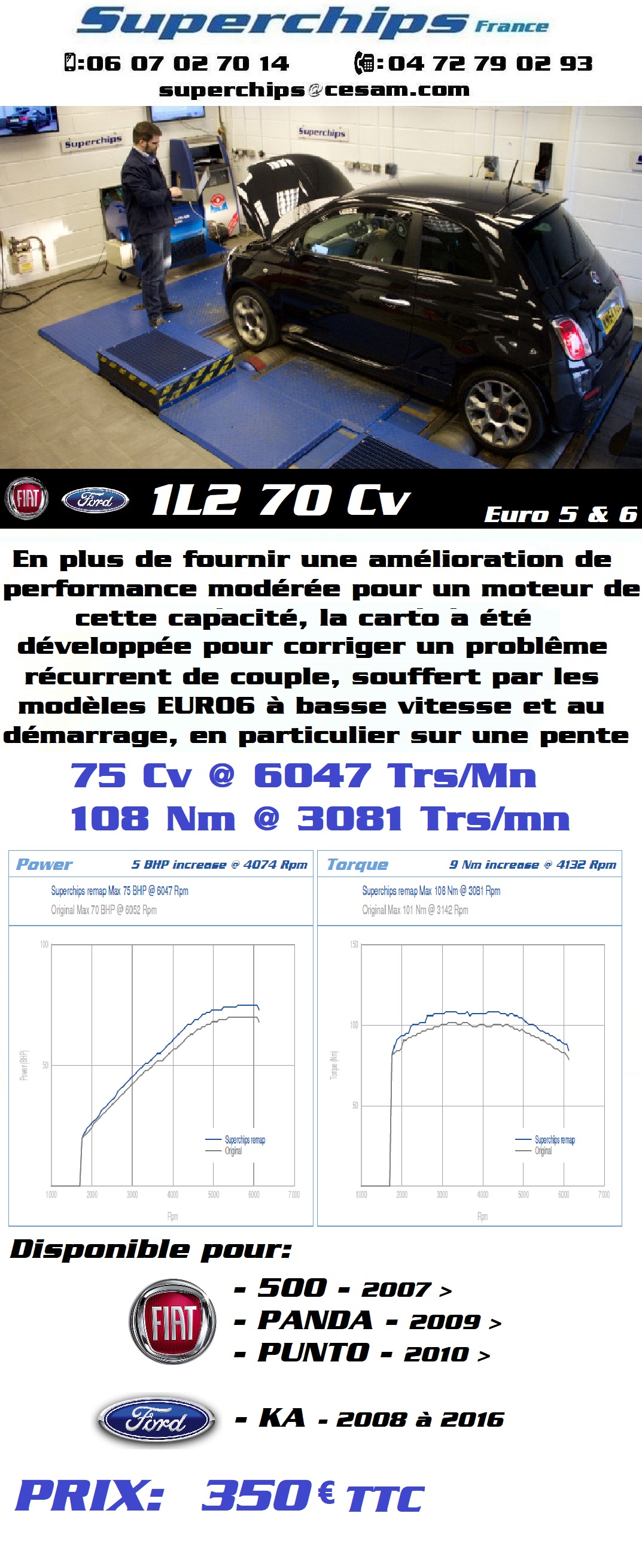 FIAT et FORD 1L2 70Cv