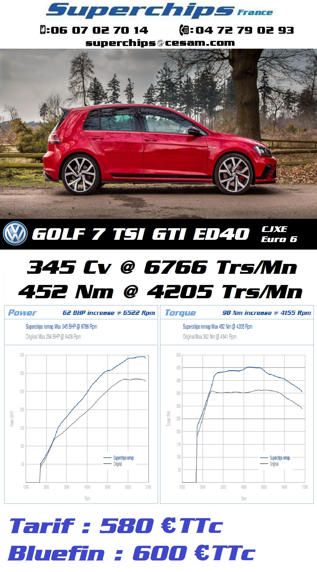 VW GOLF 7 GTI Edition 40 